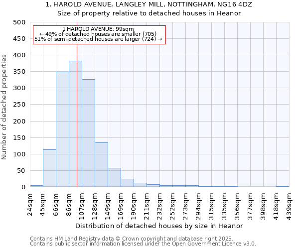 1, HAROLD AVENUE, LANGLEY MILL, NOTTINGHAM, NG16 4DZ: Size of property relative to detached houses houses in Heanor