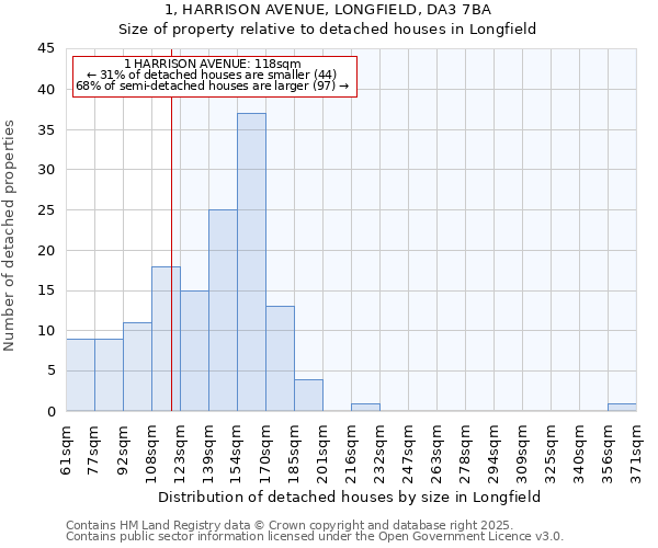 1, HARRISON AVENUE, LONGFIELD, DA3 7BA: Size of property relative to detached houses houses in Longfield