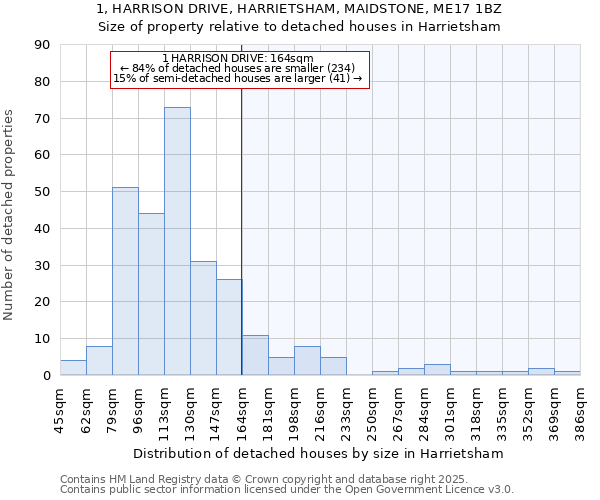 1, HARRISON DRIVE, HARRIETSHAM, MAIDSTONE, ME17 1BZ: Size of property relative to detached houses houses in Harrietsham