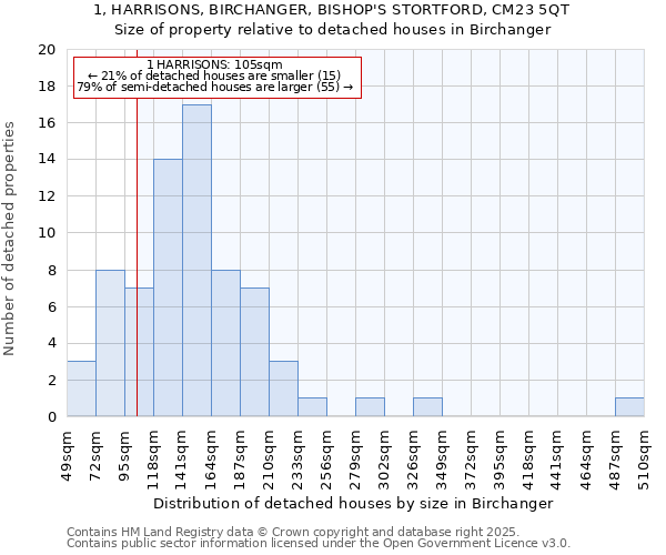 1, HARRISONS, BIRCHANGER, BISHOP'S STORTFORD, CM23 5QT: Size of property relative to detached houses houses in Birchanger