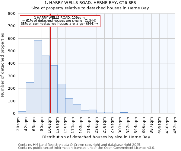 1, HARRY WELLS ROAD, HERNE BAY, CT6 8FB: Size of property relative to detached houses houses in Herne Bay