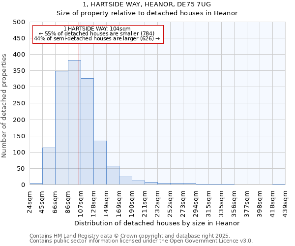 1, HARTSIDE WAY, HEANOR, DE75 7UG: Size of property relative to detached houses houses in Heanor