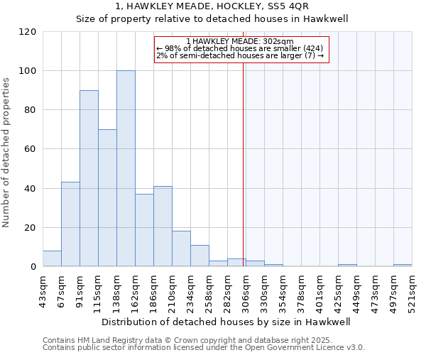 1, HAWKLEY MEADE, HOCKLEY, SS5 4QR: Size of property relative to detached houses houses in Hawkwell