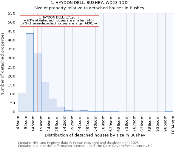 1, HAYDON DELL, BUSHEY, WD23 1DD: Size of property relative to detached houses houses in Bushey