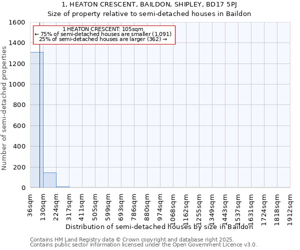 1, HEATON CRESCENT, BAILDON, SHIPLEY, BD17 5PJ: Size of property relative to semi-detached houses houses in Baildon