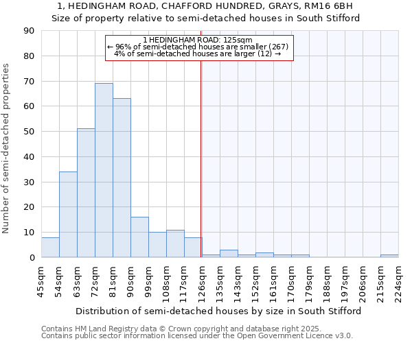 1, HEDINGHAM ROAD, CHAFFORD HUNDRED, GRAYS, RM16 6BH: Size of property relative to semi-detached houses houses in South Stifford