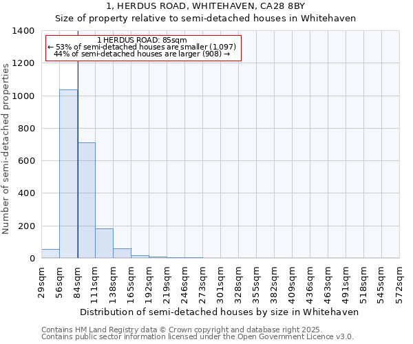 1, HERDUS ROAD, WHITEHAVEN, CA28 8BY: Size of property relative to semi-detached houses houses in Whitehaven