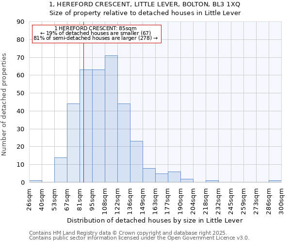 1, HEREFORD CRESCENT, LITTLE LEVER, BOLTON, BL3 1XQ: Size of property relative to detached houses houses in Little Lever