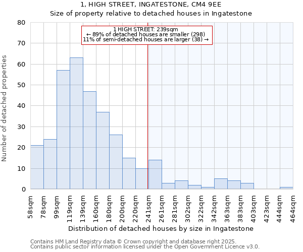 1, HIGH STREET, INGATESTONE, CM4 9EE: Size of property relative to detached houses houses in Ingatestone
