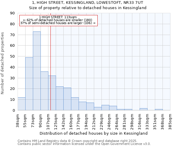 1, HIGH STREET, KESSINGLAND, LOWESTOFT, NR33 7UT: Size of property relative to detached houses houses in Kessingland