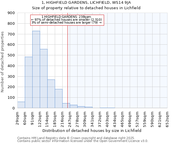 1, HIGHFIELD GARDENS, LICHFIELD, WS14 9JA: Size of property relative to detached houses houses in Lichfield