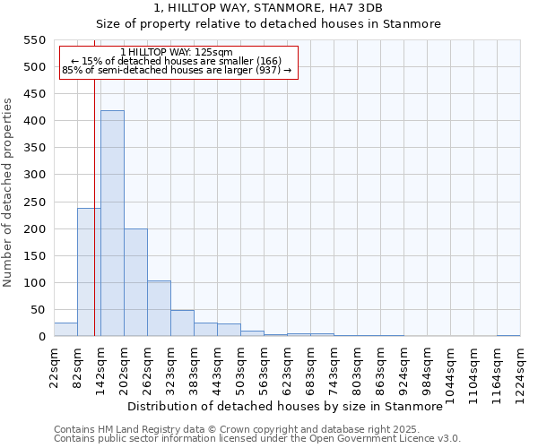 1, HILLTOP WAY, STANMORE, HA7 3DB: Size of property relative to detached houses houses in Stanmore