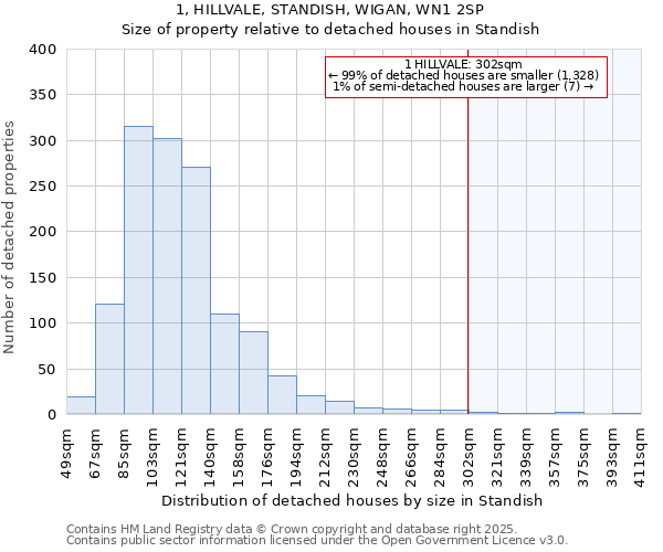 1, HILLVALE, STANDISH, WIGAN, WN1 2SP: Size of property relative to detached houses houses in Standish