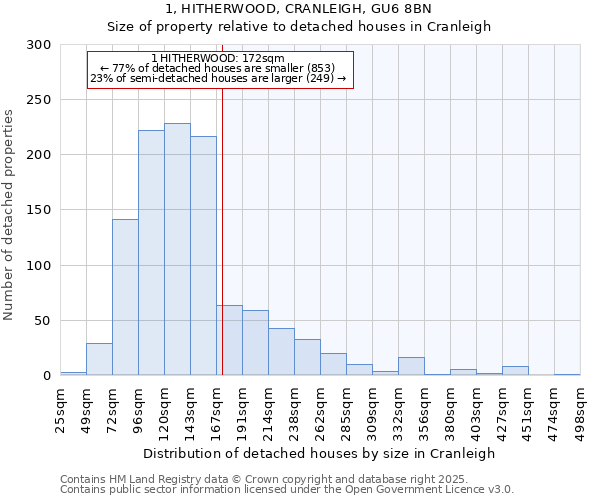 1, HITHERWOOD, CRANLEIGH, GU6 8BN: Size of property relative to detached houses houses in Cranleigh