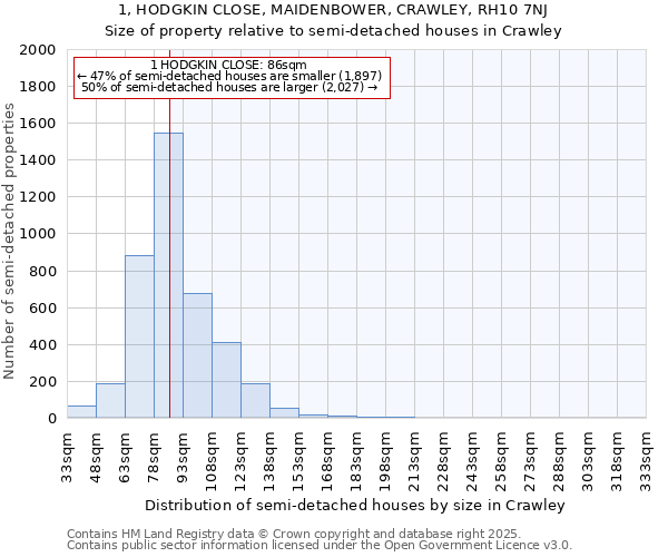 1, HODGKIN CLOSE, MAIDENBOWER, CRAWLEY, RH10 7NJ: Size of property relative to semi-detached houses houses in Crawley