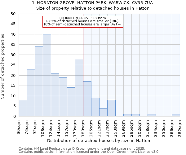 1, HORNTON GROVE, HATTON PARK, WARWICK, CV35 7UA: Size of property relative to detached houses houses in Hatton