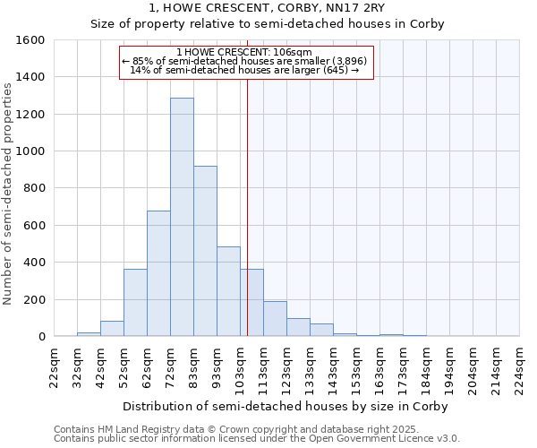 1, HOWE CRESCENT, CORBY, NN17 2RY: Size of property relative to semi-detached houses houses in Corby