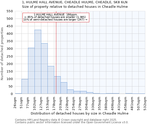 1, HULME HALL AVENUE, CHEADLE HULME, CHEADLE, SK8 6LN: Size of property relative to detached houses houses in Cheadle Hulme
