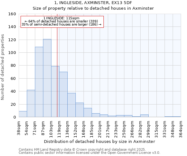 1, INGLESIDE, AXMINSTER, EX13 5DF: Size of property relative to detached houses houses in Axminster