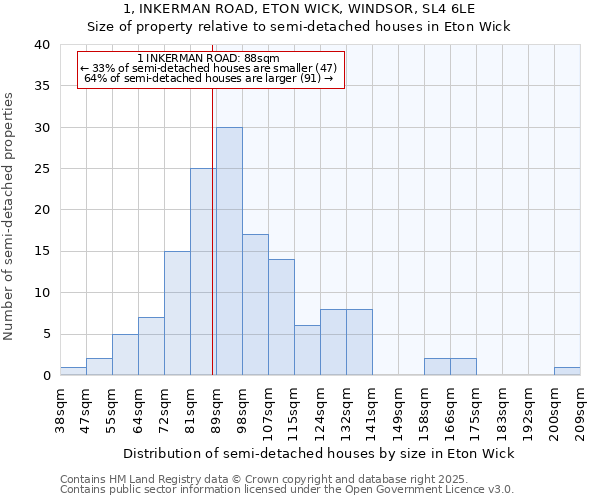 1, INKERMAN ROAD, ETON WICK, WINDSOR, SL4 6LE: Size of property relative to semi-detached houses houses in Eton Wick