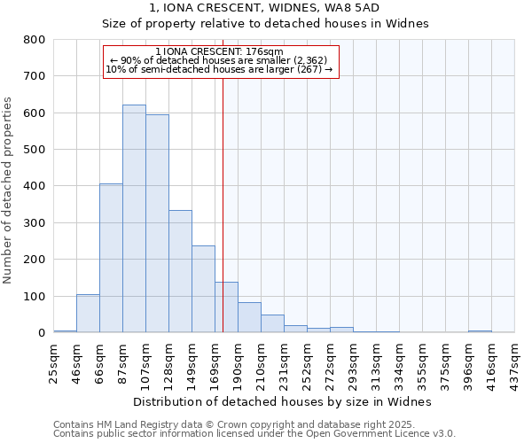 1, IONA CRESCENT, WIDNES, WA8 5AD: Size of property relative to detached houses houses in Widnes