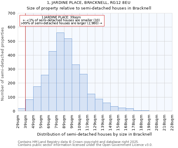 1, JARDINE PLACE, BRACKNELL, RG12 8EU: Size of property relative to semi-detached houses houses in Bracknell