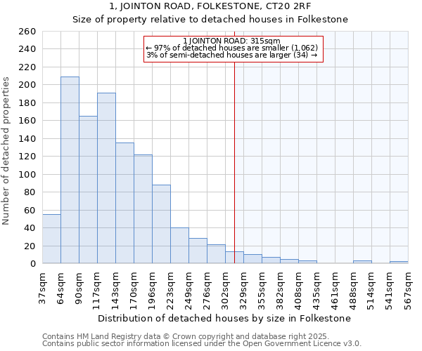 1, JOINTON ROAD, FOLKESTONE, CT20 2RF: Size of property relative to detached houses houses in Folkestone