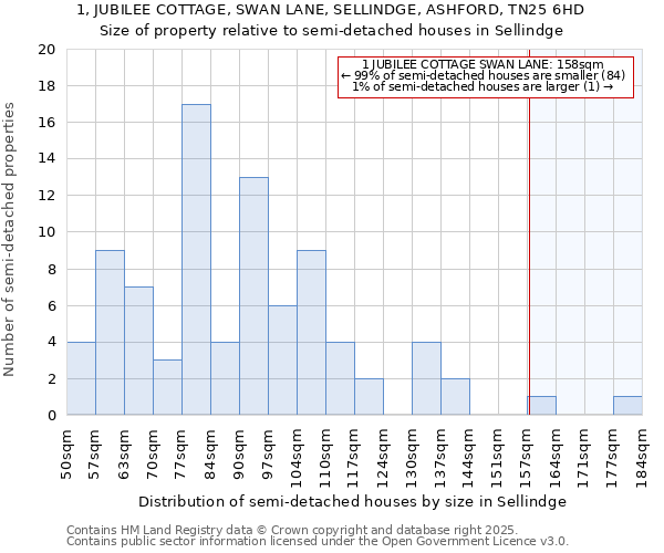 1, JUBILEE COTTAGE, SWAN LANE, SELLINDGE, ASHFORD, TN25 6HD: Size of property relative to semi-detached houses houses in Sellindge