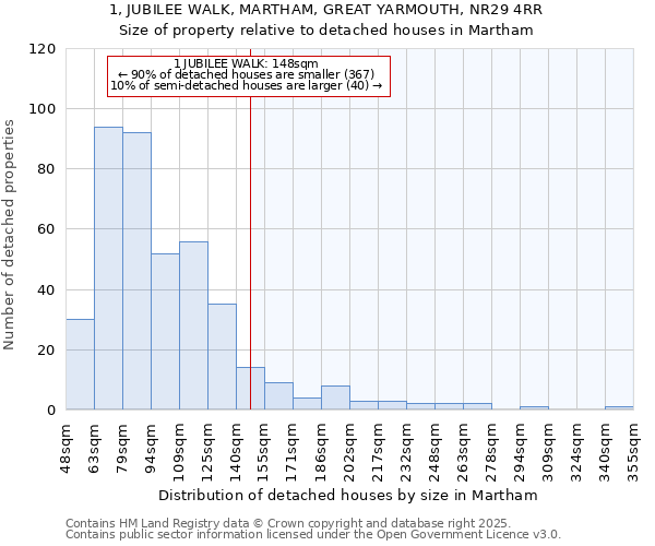 1, JUBILEE WALK, MARTHAM, GREAT YARMOUTH, NR29 4RR: Size of property relative to detached houses houses in Martham