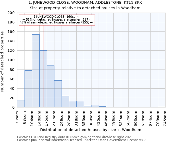 1, JUNEWOOD CLOSE, WOODHAM, ADDLESTONE, KT15 3PX: Size of property relative to detached houses houses in Woodham