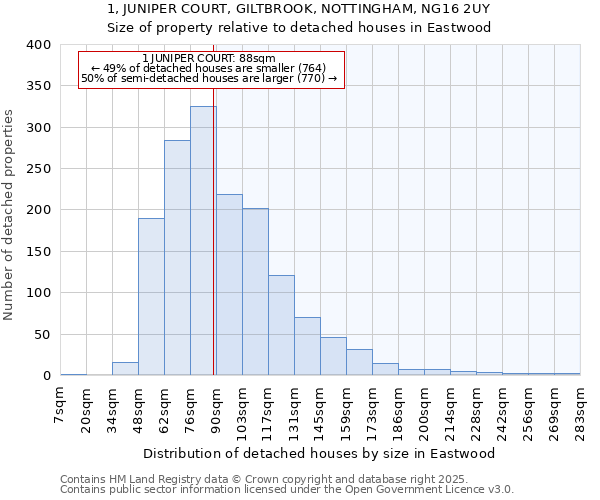 1, JUNIPER COURT, GILTBROOK, NOTTINGHAM, NG16 2UY: Size of property relative to detached houses houses in Eastwood