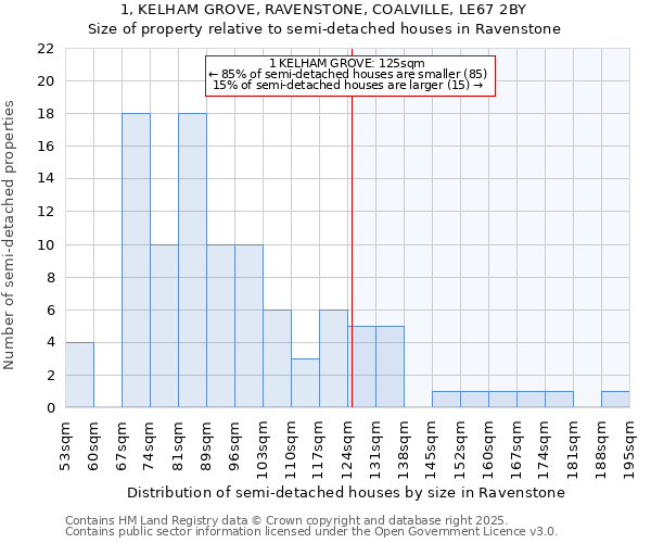 1, KELHAM GROVE, RAVENSTONE, COALVILLE, LE67 2BY: Size of property relative to semi-detached houses houses in Ravenstone
