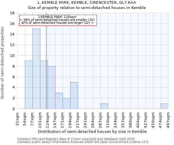 1, KEMBLE PARK, KEMBLE, CIRENCESTER, GL7 6AA: Size of property relative to semi-detached houses houses in Kemble