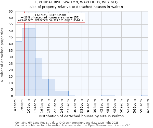 1, KENDAL RISE, WALTON, WAKEFIELD, WF2 6TQ: Size of property relative to detached houses houses in Walton