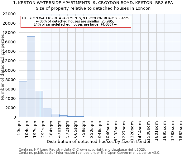 1, KESTON WATERSIDE APARTMENTS, 9, CROYDON ROAD, KESTON, BR2 6EA: Size of property relative to detached houses houses in London