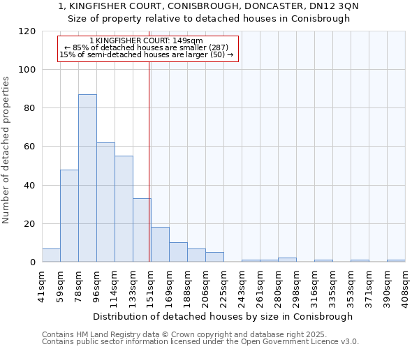 1, KINGFISHER COURT, CONISBROUGH, DONCASTER, DN12 3QN: Size of property relative to detached houses houses in Conisbrough