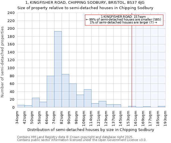 1, KINGFISHER ROAD, CHIPPING SODBURY, BRISTOL, BS37 6JG: Size of property relative to semi-detached houses houses in Chipping Sodbury