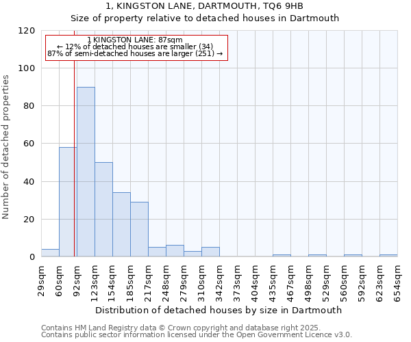 1, KINGSTON LANE, DARTMOUTH, TQ6 9HB: Size of property relative to detached houses houses in Dartmouth