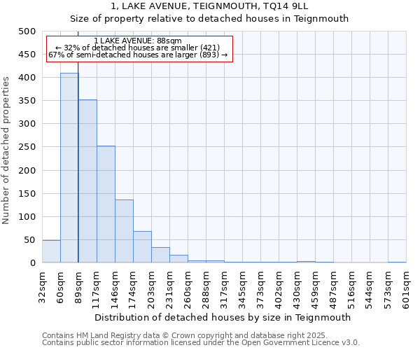1, LAKE AVENUE, TEIGNMOUTH, TQ14 9LL: Size of property relative to detached houses houses in Teignmouth