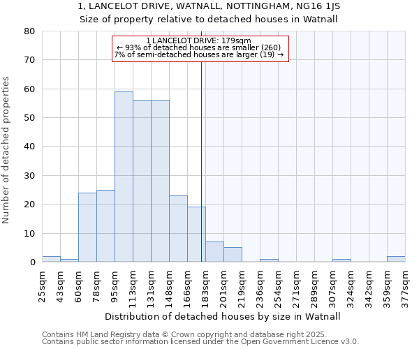1, LANCELOT DRIVE, WATNALL, NOTTINGHAM, NG16 1JS: Size of property relative to detached houses houses in Watnall