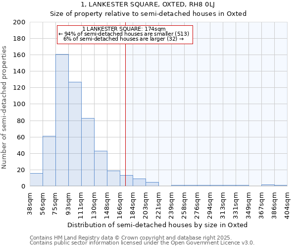 1, LANKESTER SQUARE, OXTED, RH8 0LJ: Size of property relative to semi-detached houses houses in Oxted