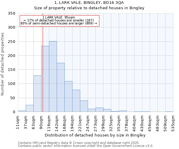 1, LARK VALE, BINGLEY, BD16 3QA: Size of property relative to detached houses houses in Bingley