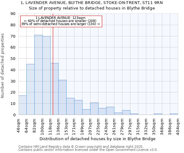 1, LAVENDER AVENUE, BLYTHE BRIDGE, STOKE-ON-TRENT, ST11 9RN: Size of property relative to detached houses houses in Blythe Bridge