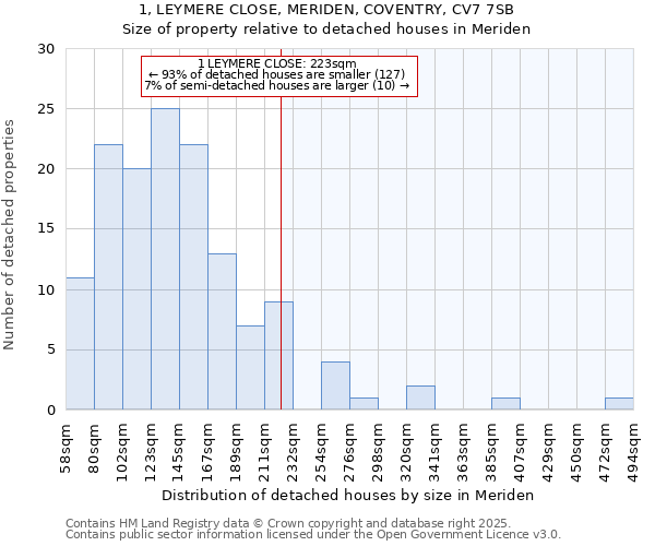 1, LEYMERE CLOSE, MERIDEN, COVENTRY, CV7 7SB: Size of property relative to detached houses houses in Meriden
