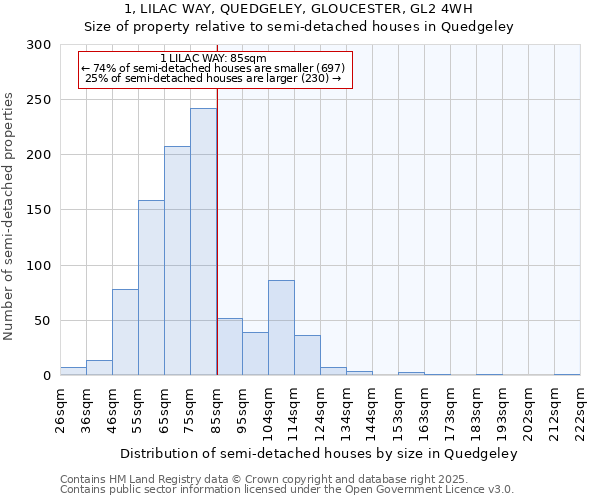 1, LILAC WAY, QUEDGELEY, GLOUCESTER, GL2 4WH: Size of property relative to semi-detached houses houses in Quedgeley