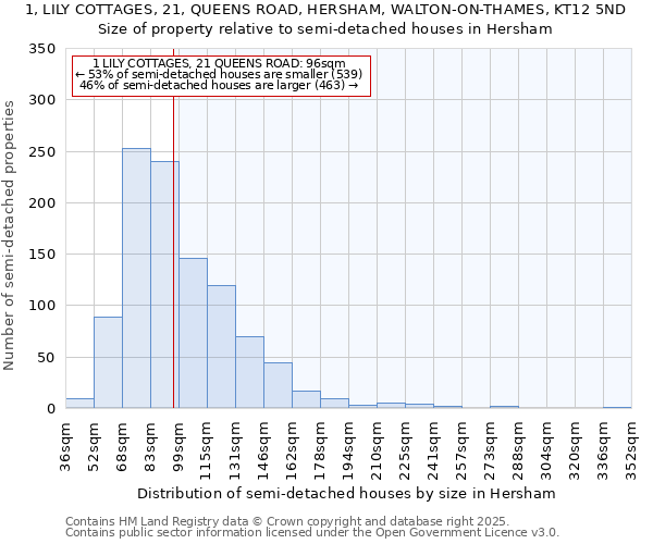 1, LILY COTTAGES, 21, QUEENS ROAD, HERSHAM, WALTON-ON-THAMES, KT12 5ND: Size of property relative to semi-detached houses houses in Hersham