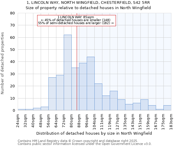 1, LINCOLN WAY, NORTH WINGFIELD, CHESTERFIELD, S42 5RR: Size of property relative to detached houses houses in North Wingfield