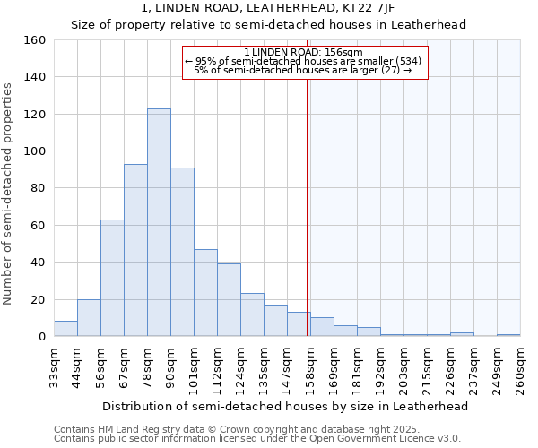1, LINDEN ROAD, LEATHERHEAD, KT22 7JF: Size of property relative to semi-detached houses houses in Leatherhead