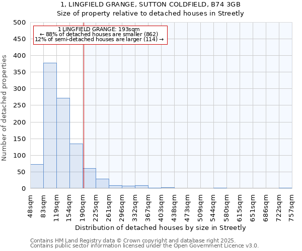 1, LINGFIELD GRANGE, SUTTON COLDFIELD, B74 3GB: Size of property relative to detached houses houses in Streetly