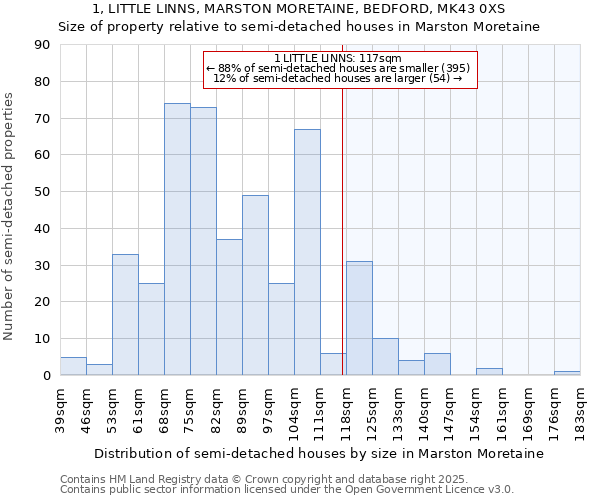 1, LITTLE LINNS, MARSTON MORETAINE, BEDFORD, MK43 0XS: Size of property relative to semi-detached houses houses in Marston Moretaine